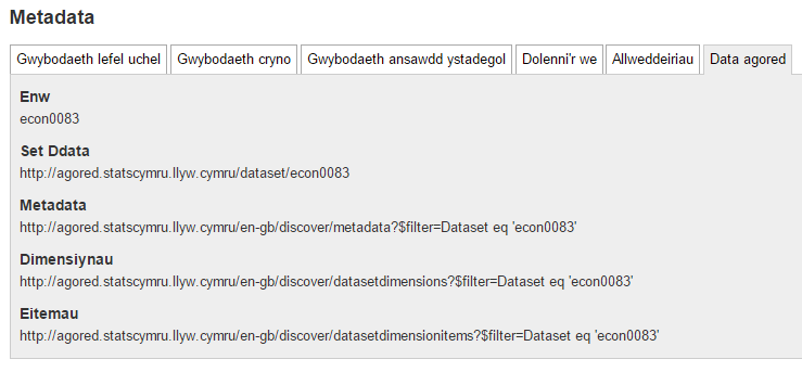 Accessing Dataset URLs/Links