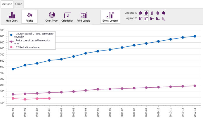 Charting Toolbar