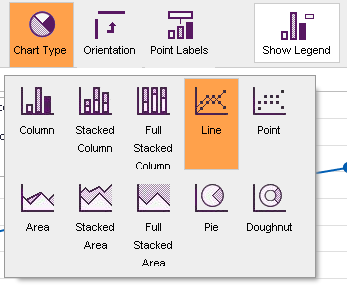 Chart Type